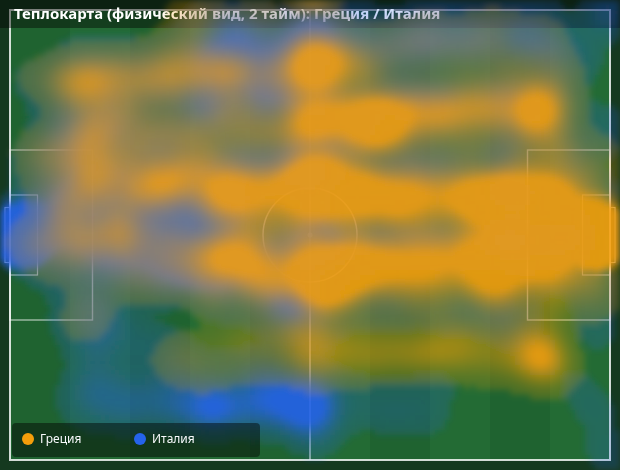 �������� �����: 2-� ����