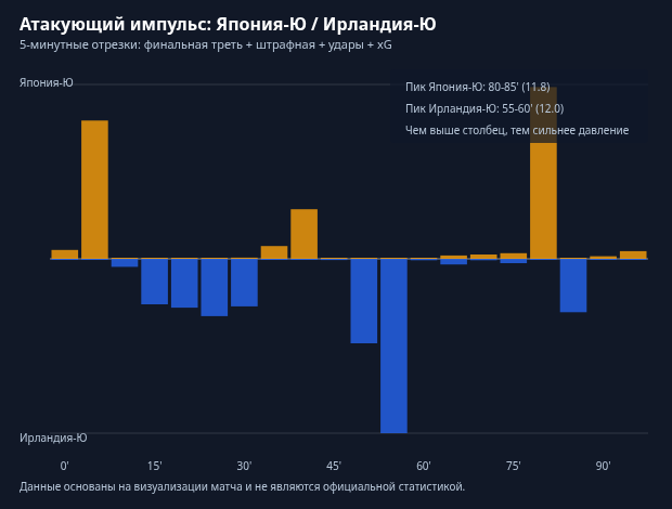 Атакующий импульс
