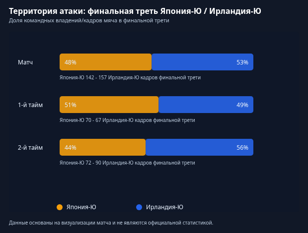 Территория атаки