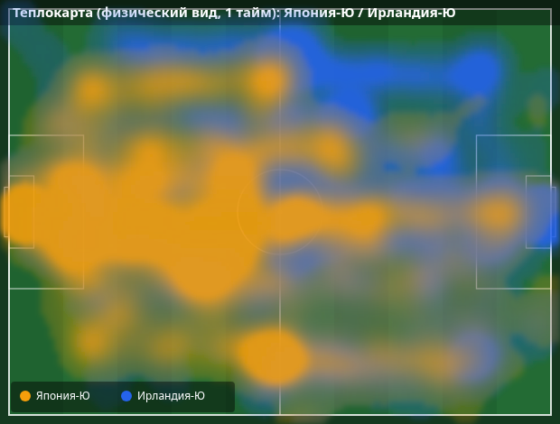 Тепловая карта: 1-й тайм