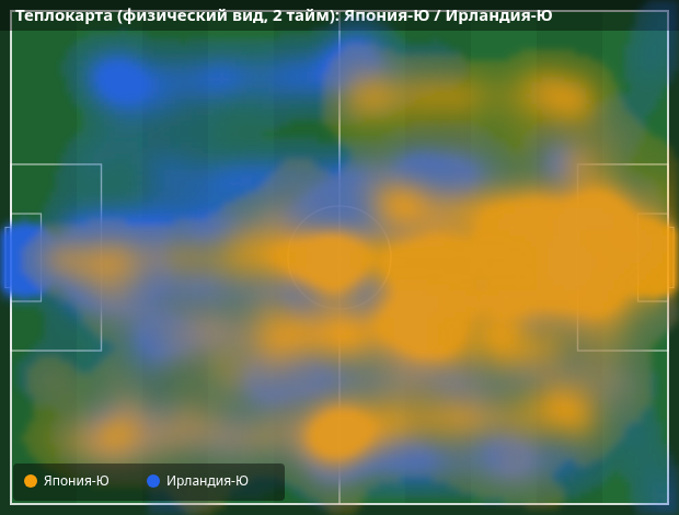 Тепловая карта: 2-й тайм